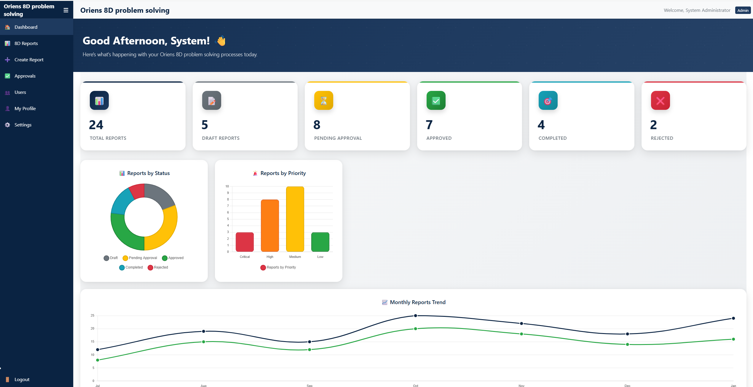 8D Dashboard